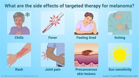 targeted therapy melanoma side effects